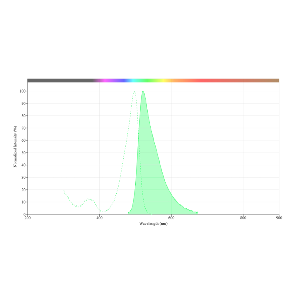 螺旋素绿 琥珀酰亚胺酯，Helixyte Green，NHS ester，Helixyte Green，SE