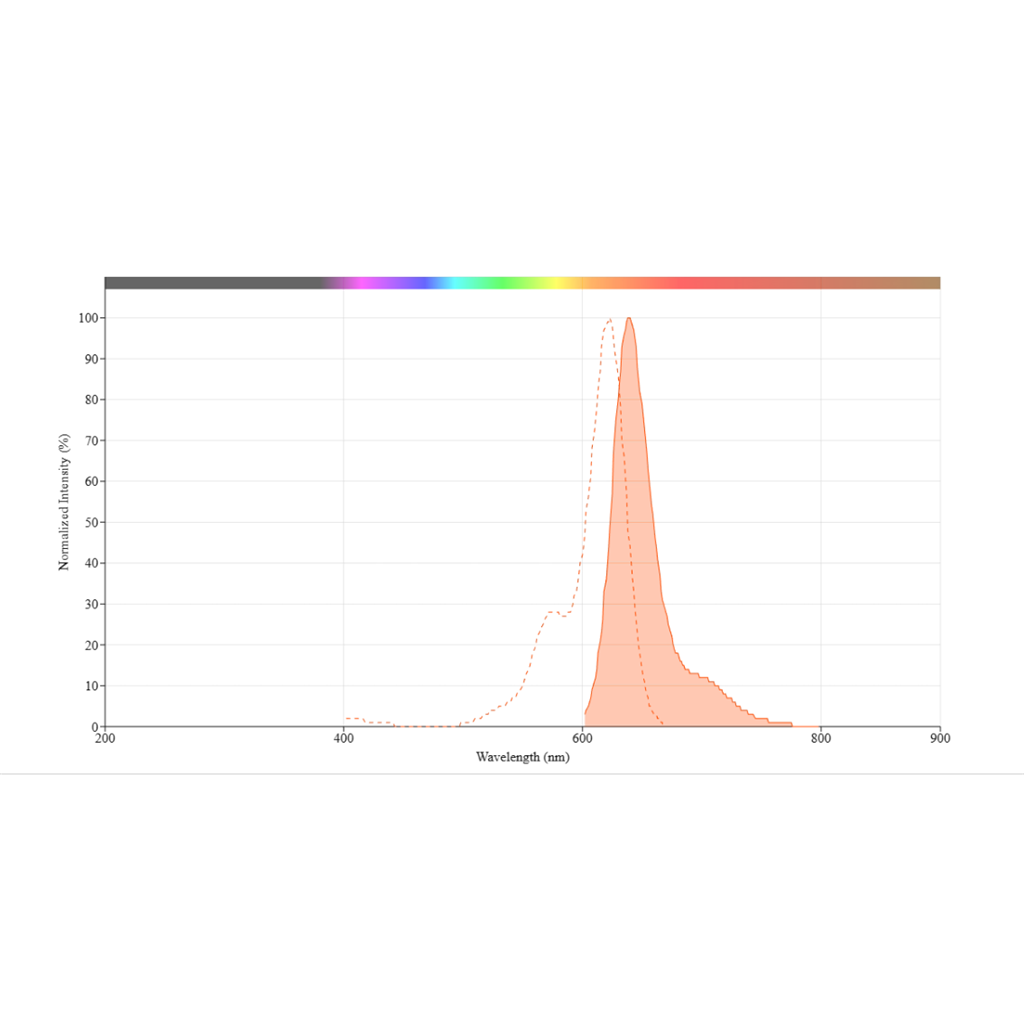 zFluor 633 琥珀酰亚胺酯，zFluor 633，SE，zFluor 633，NHS ester