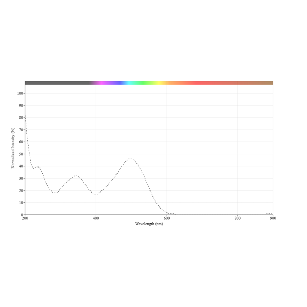 刚果红-生物素缀合物，Congo Red-Biotin，CR-Biotin