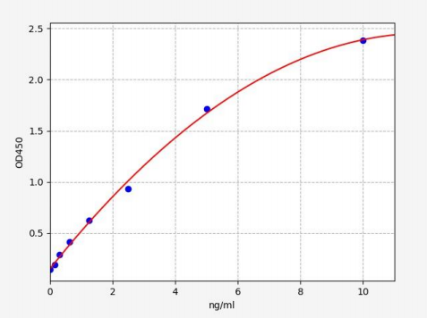 人痒病反应蛋白1(SCRG1)ELISA试剂盒 YB-73555Hu