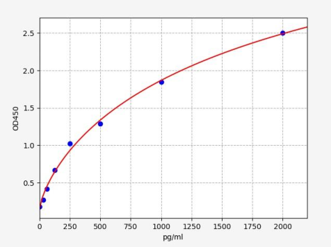 人POTE锚蛋白域家庭成员C(POTEC)ELISA试剂盒 YB-73665Hu