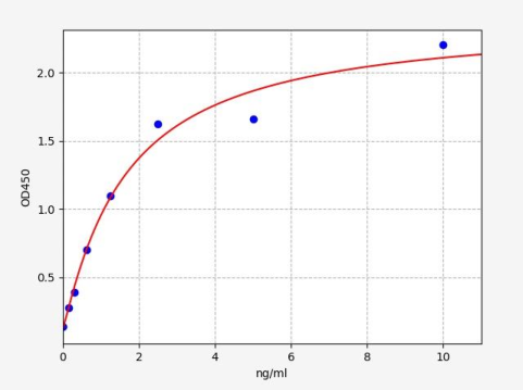 人S100蛋白(S-100)ELISA试剂盒 YB-73499Hu