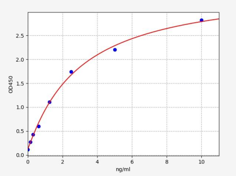 人S100钙结合蛋白A10(S100A10)ELISA试剂盒 YB-73506Hu