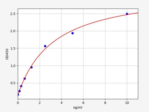 人肝型糖原磷酸化酶(PYGL)ELISA试剂盒 YB-73397Hu