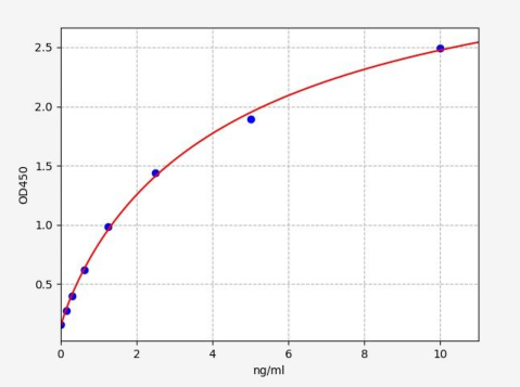 人视黄酸受体α(Rarα)ELISA试剂盒 YB-73451Hu