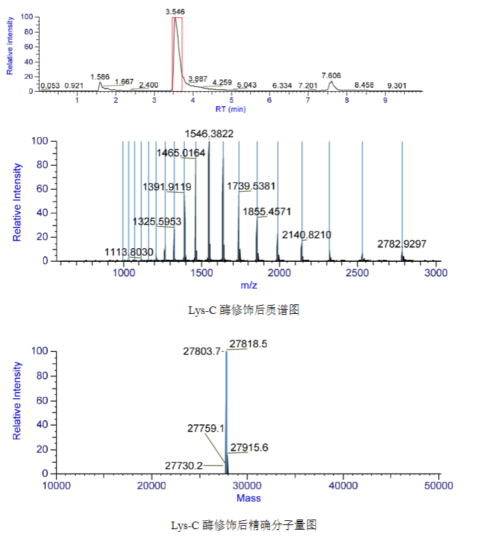 aladdin 阿拉丁 L1455941 Lys-C 蛋白酶（质谱级） 72561-05-8 生物活性, 重组, 质谱级 (MS), ActiBioPure?, EnzymoPure?, 用于蛋白测序, 无动物源, 无载体, ≥70%(HPLC), ≥3 U/mg protein; expressed in E.coli