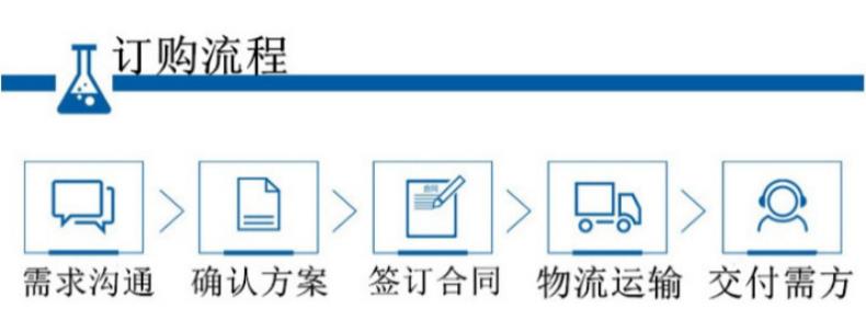 订购流程790.png 订购流程790.png