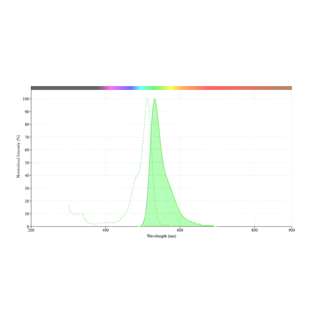 OG514 琥珀酰亚胺酯；俄勒冈绿 琥珀酰亚胺酯；Oregon Green 514 NHS ester；OG514 NHS ester