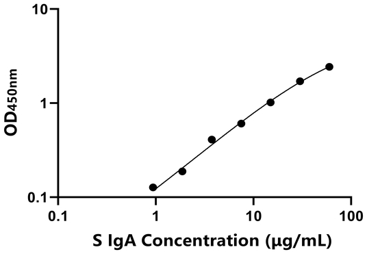 IgA ELISA KIT / 羊免疫球蛋白A ELISA试剂盒