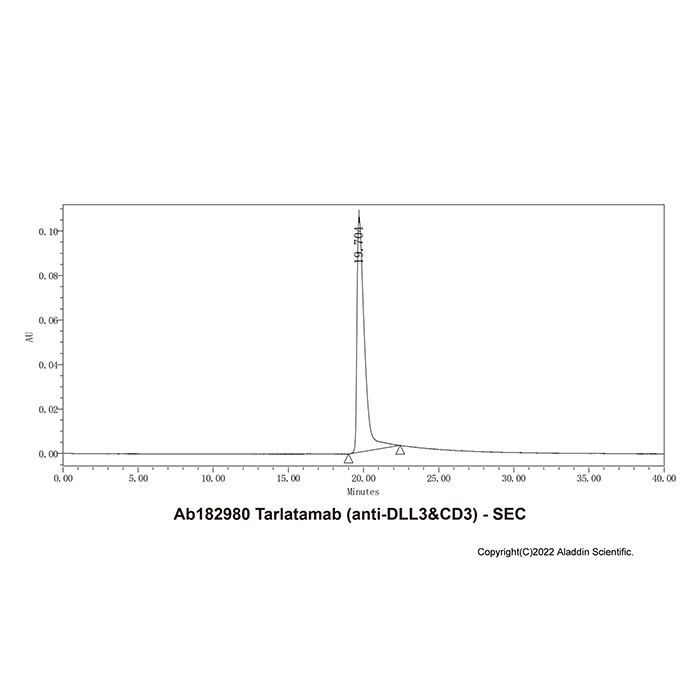 aladdin 阿拉丁 Ab182980 Tarlatamab (anti-DLL3&CD3) 2307488-83-9 无载体, 重组, ExactAb?, 低内毒素, 无叠氮钠, 已验证, 无动物源, ≥90%(SDS-PAGE&SEC-HPLC), 见COA
