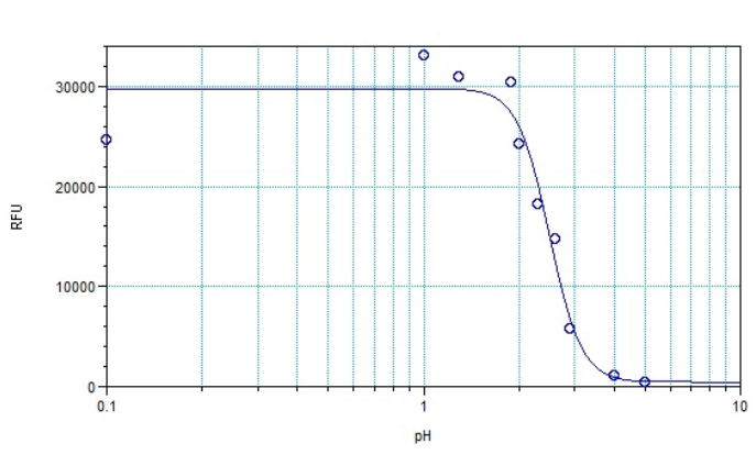 Protonex Blue 450 琥珀酰亚胺酯，Protonex Blue 450 NHS ester