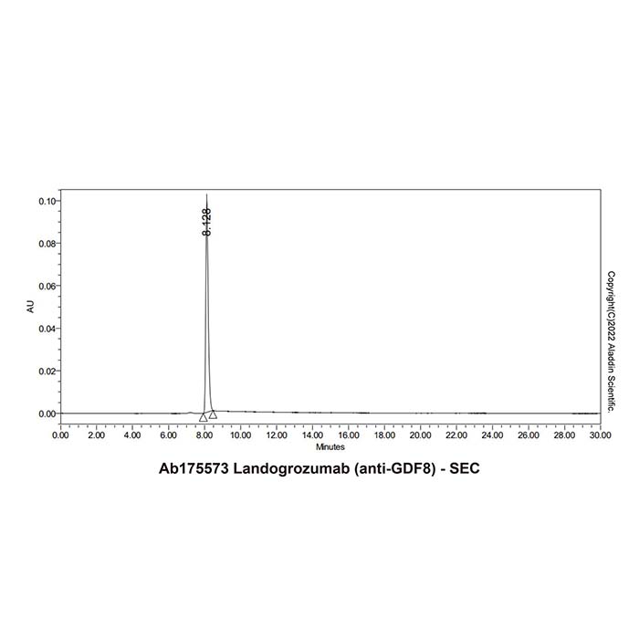 aladdin 阿拉丁 Ab175573 Landogrozumab (anti-GDF8) 1391726-30-9 无载体, 重组, ExactAb?, 低内毒素, 无叠氮钠, 已验证, 无动物源, ≥95%(SDS-PAGE&SEC-HPLC), 见COA