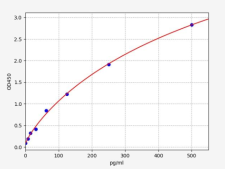 人松弛素2(RLN2)ELISA试剂盒 YB-73407Hu