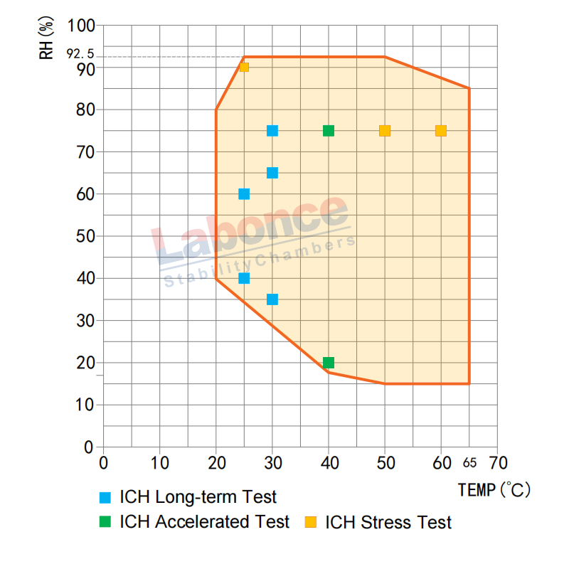 Labonce-SD系列兰贝石1500L药品稳定性试验箱恒温恒湿箱