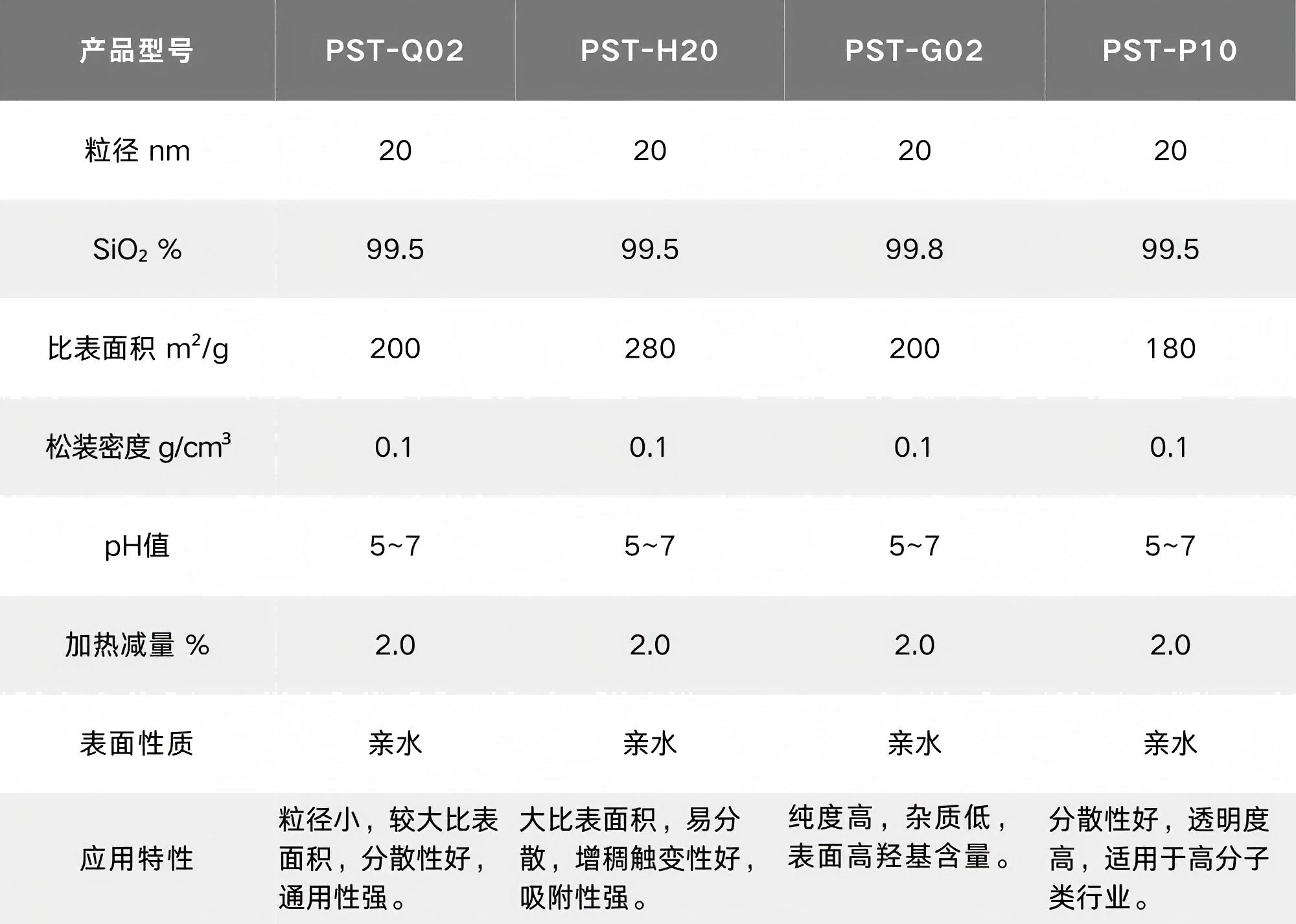 亲水氧化硅表格.png 亲水氧化硅表格.png