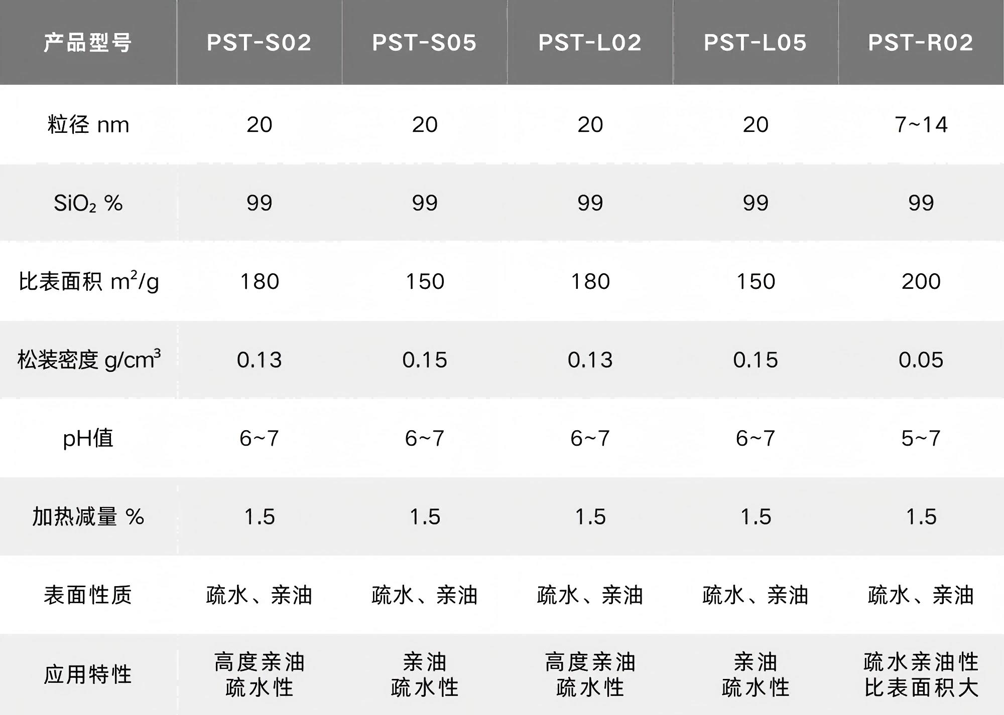 疏水氧化硅表格.png 疏水氧化硅表格.png