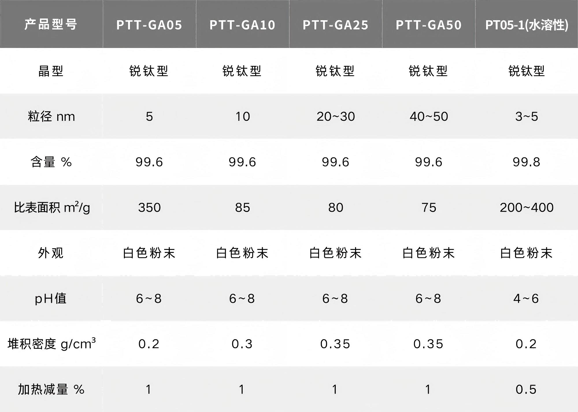 锐钛氧化钛表格.png 锐钛氧化钛表格.png