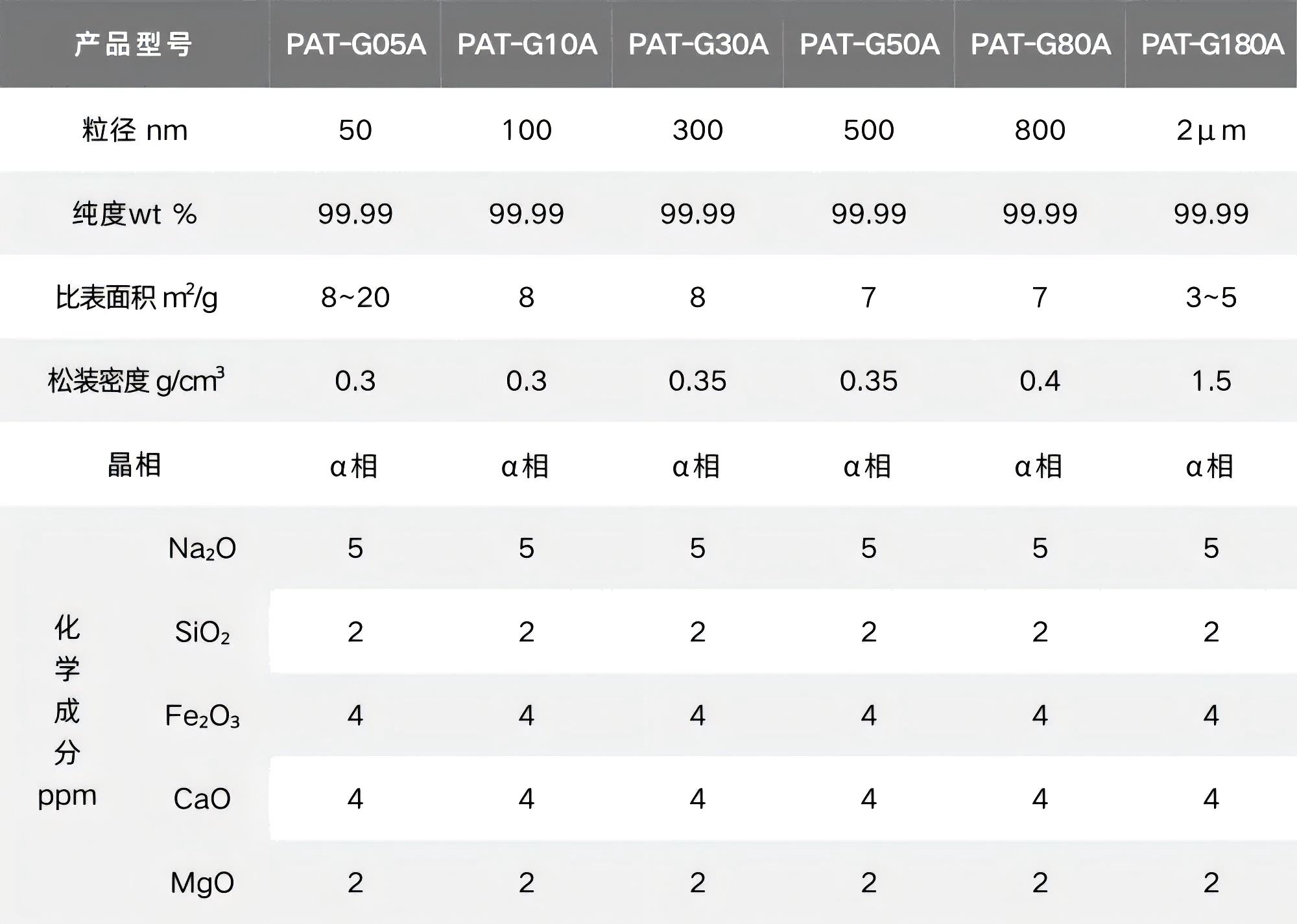 α氧化铝表格.png