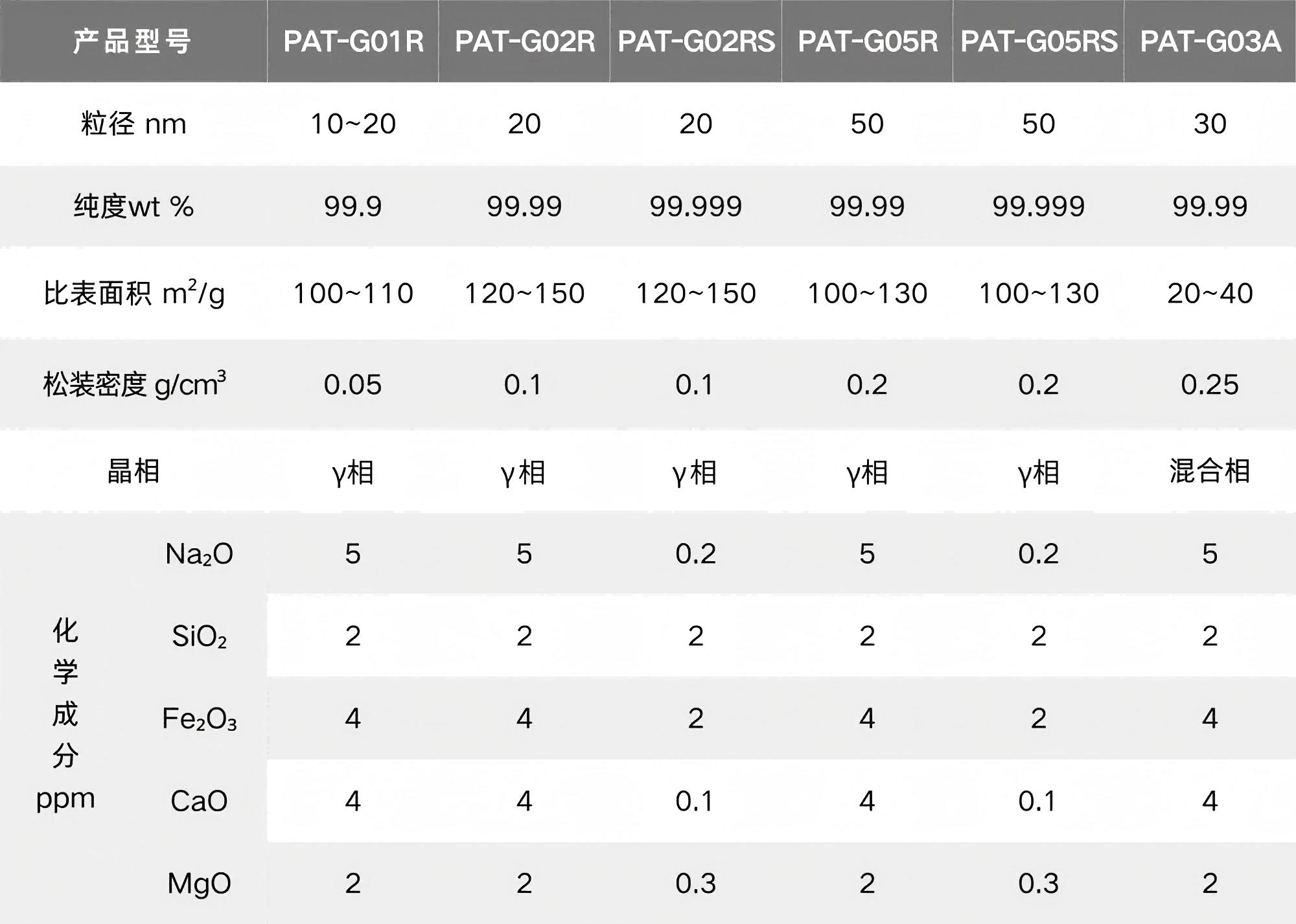 γ氧化铝表格.png