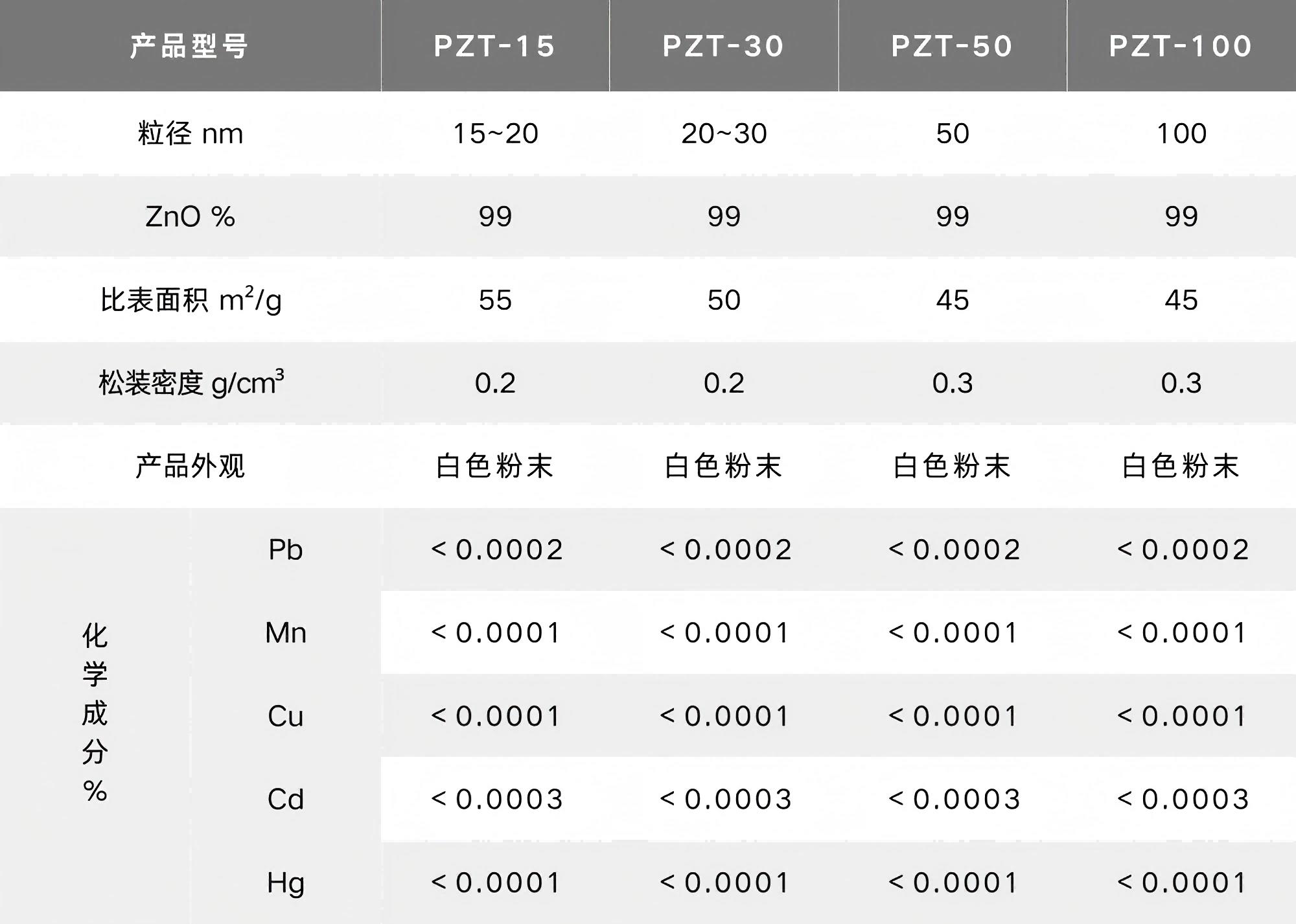 氧化锌表格.png 氧化锌表格.png