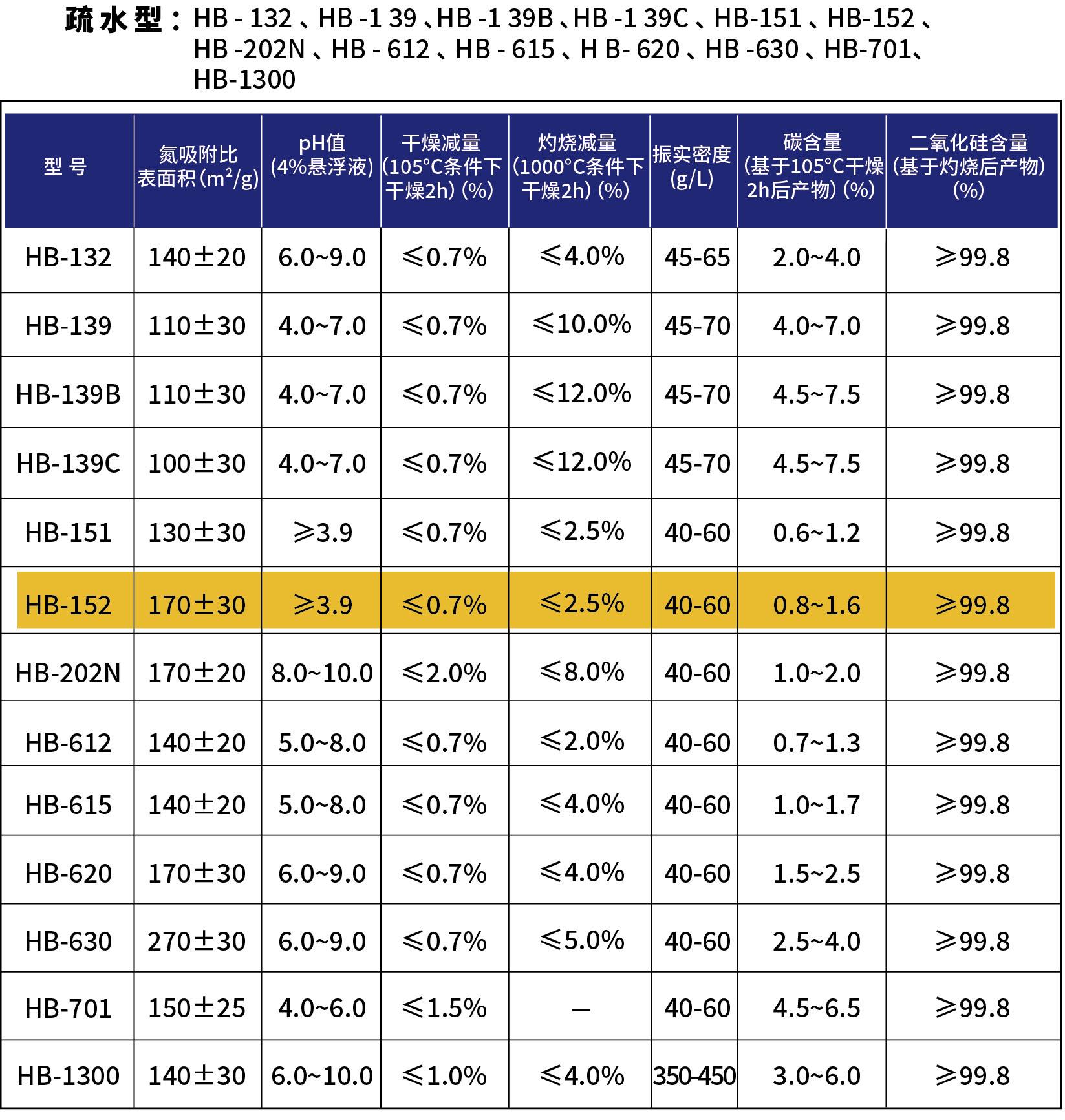 1688详情页修改2025.12.4(气硅检测报告修改成气相二氧化硅检测报告)-08.jpg 1688详情页修改2025.12.4(气硅检测报告修改成气相二氧化硅检测报告)-08.jpg