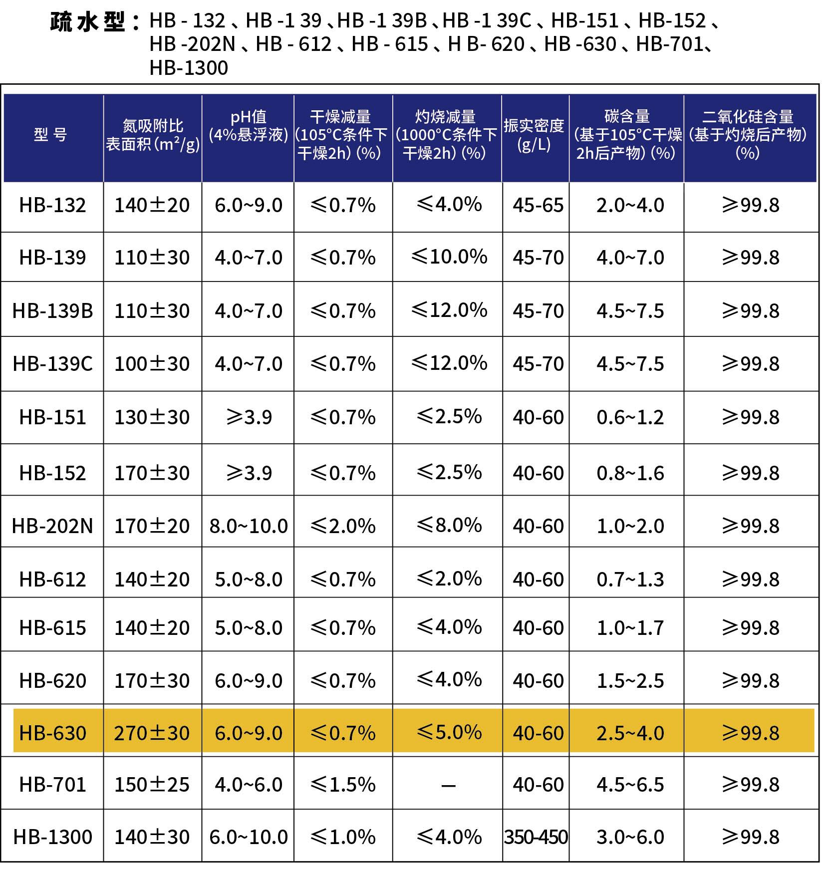 1688详情页修改2025.12.4(气硅检测报告修改成气相二氧化硅检测报告)-08.jpg 1688详情页修改2025.12.4(气硅检测报告修改成气相二氧化硅检测报告)-08.jpg