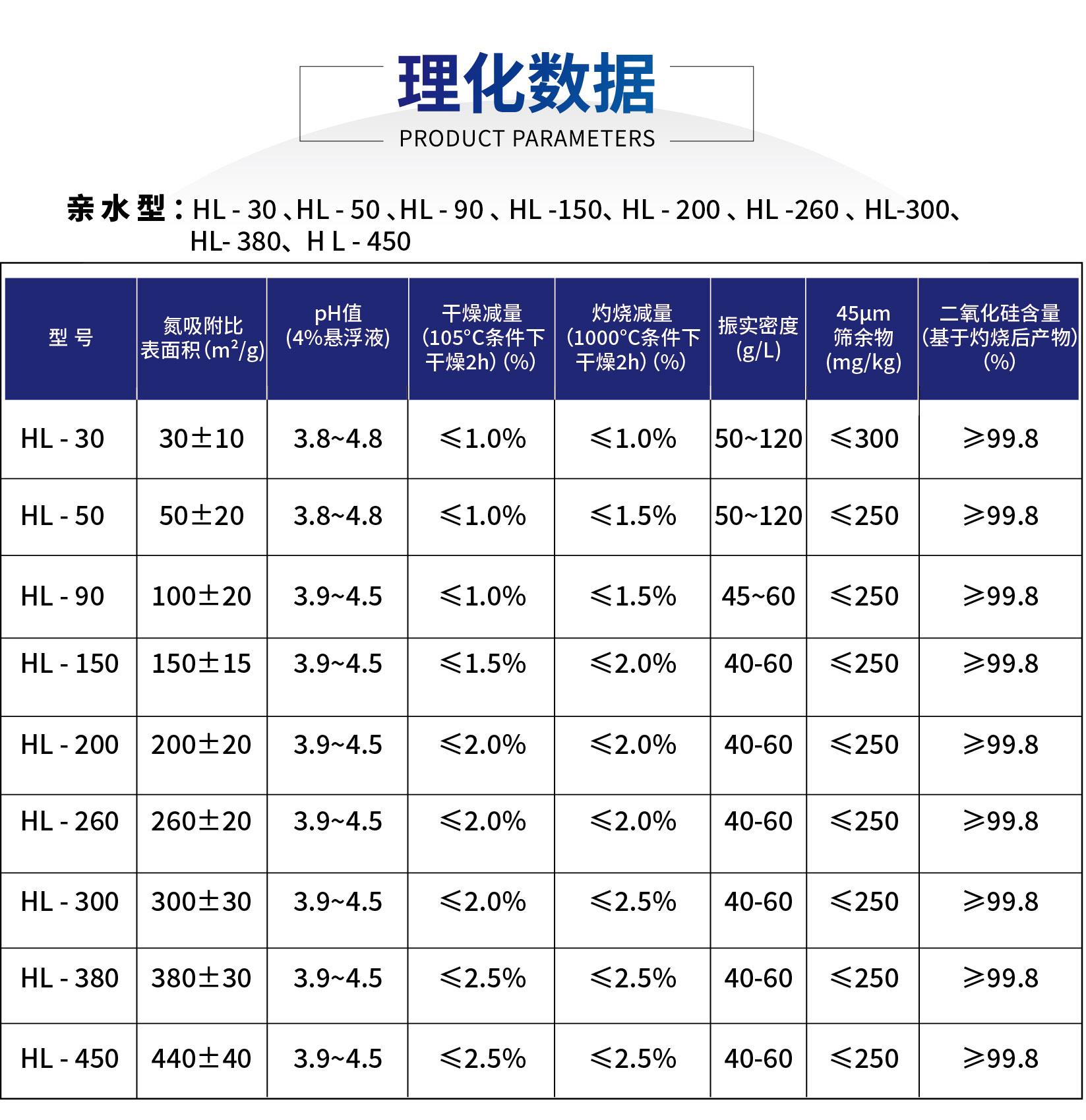 1688详情页修改2025.12.4（气硅检测报告修改成气相二氧化硅检测报告）-07.jpg