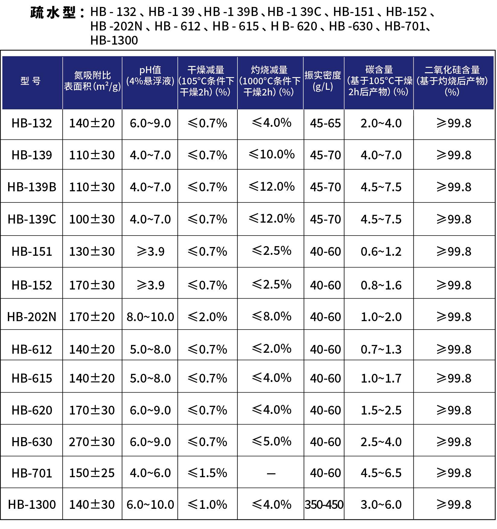 1688详情页修改2025.12.4(气硅检测报告修改成气相二氧化硅检测报告)-08.jpg 1688详情页修改2025.12.4(气硅检测报告修改成气相二氧化硅检测报告)-08.jpg