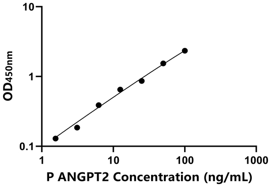 ANGPT2 ELISA KIT / 猪血管生成素2 ELISA试剂盒