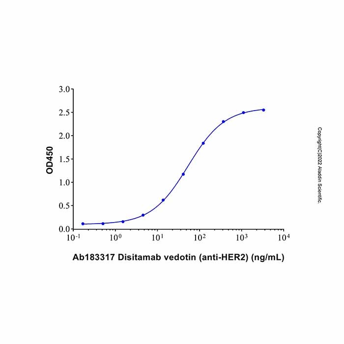 aladdin 阿拉丁 Ab183317 Disitamab vedotin (anti-HER2) 2136633-23-1 无载体, 重组, ExactAb?, 低内毒素, 无叠氮钠, 已验证, 无动物源, ≥90%(SDS-PAGE&SEC-HPLC), 见COA