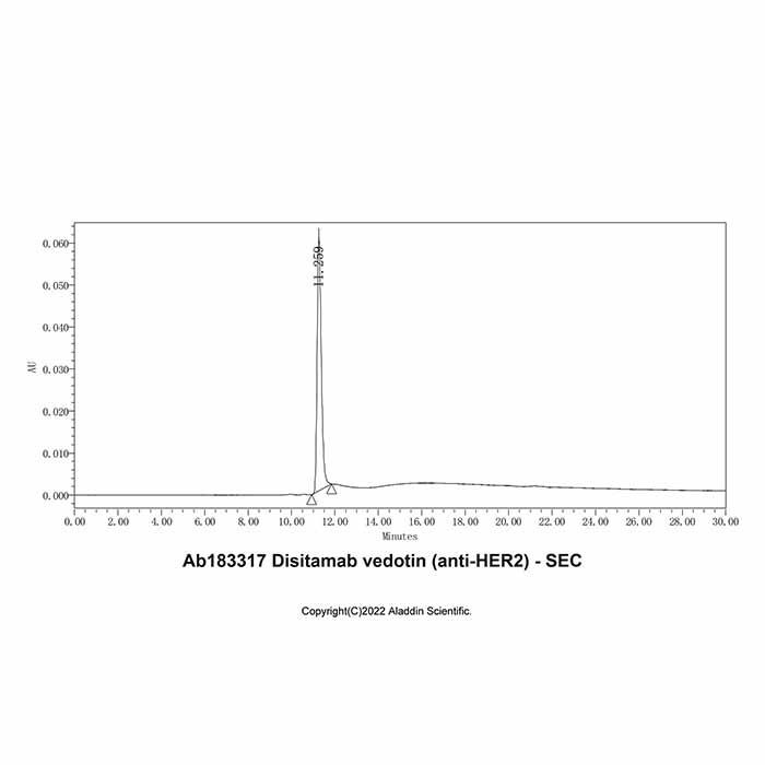 aladdin 阿拉丁 Ab183317 Disitamab vedotin (anti-HER2) 2136633-23-1 无载体, 重组, ExactAb?, 低内毒素, 无叠氮钠, 已验证, 无动物源, ≥90%(SDS-PAGE&SEC-HPLC), 见COA