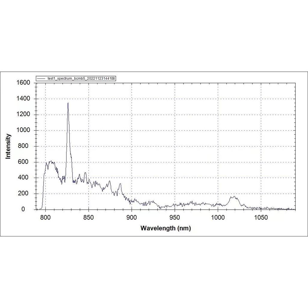 1,4-二(氯甲氧基)-丁烷，BCMB