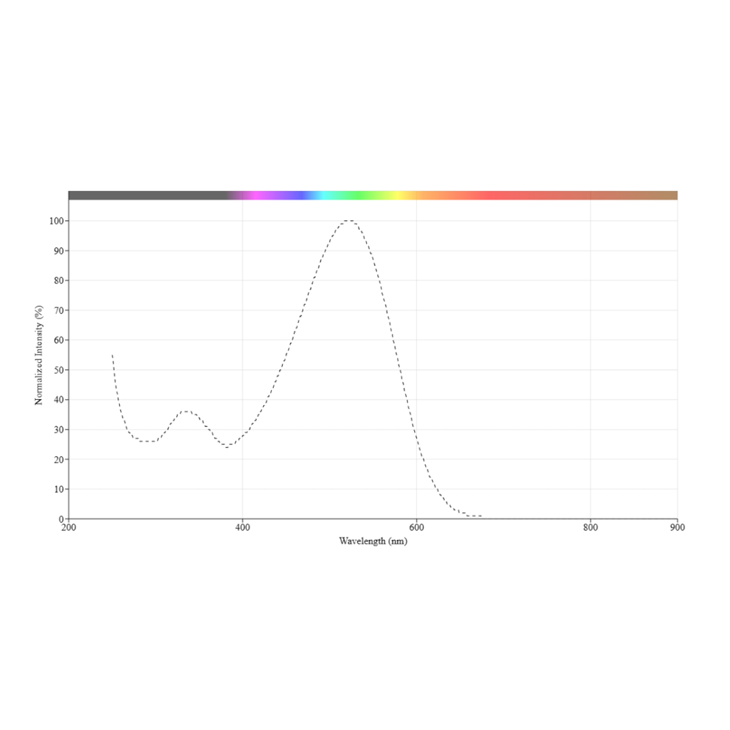 AzoDye-1 Succinimidyl Ester；AzoDye-1琥珀酰亚胺酯