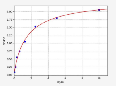 人Plexin域包含蛋白2(PLXDC2)ELISA试剂盒 YB-73649Hu