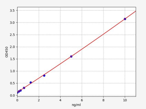 人基质金属蛋白酶原1(Pro-MMP1)ELISA试剂盒 YB-73313Hu