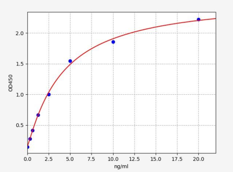 人脯氨酸丰富蛋白4(PRR4)ELISA试剂盒 YB-73325Hu