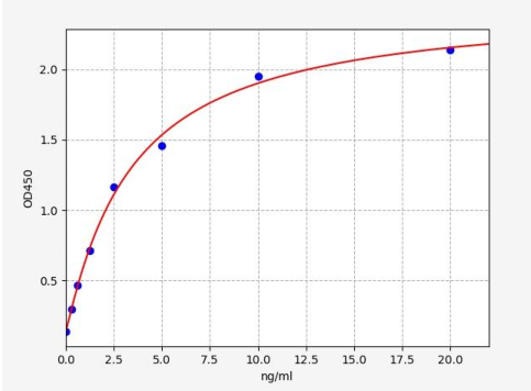 人蛋白激酶C(PKC)ELISA试剂盒 YB-73595Hu