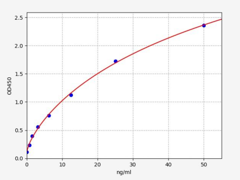 人IV型前胶原肽(PIVNP)ELISA试剂盒 YB-73586Hu