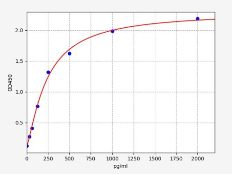 人垂体同源盒2(PITX2)ELISA试剂盒 YB-73585Hu