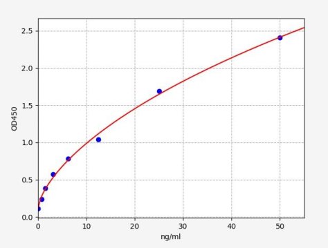 人丝氨酸蛋白酶2(PRSS2)ELISA试剂盒 YB-73331Hu