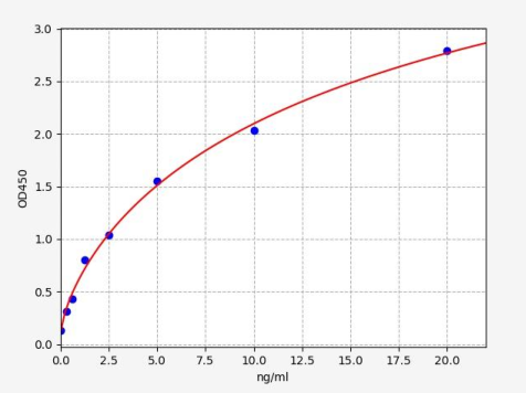 人丝氨酸蛋白酶33(PRSS33)ELISA试剂盒 YB-73336Hu