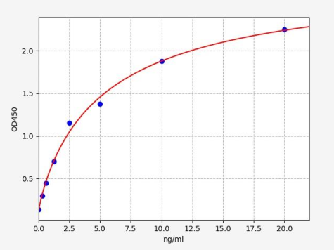 人蛋白质二硫键异构酶(PDI)ELISA试剂盒 YB-73500Hu