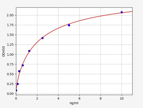 人钙非依赖性磷脂酶A2(PLA2G6)ELISA试剂盒 YB-73623Hu