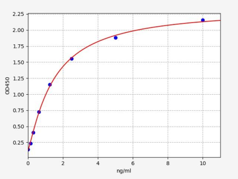 人IVD组磷脂酶A2(PLA2G4D)ELISA试剂盒 YB-73622Hu