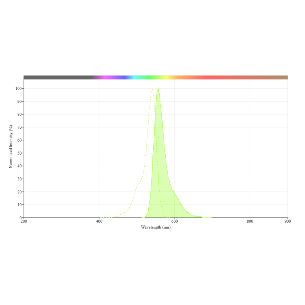 ReadiCleave iFluor 546 AML NHS ester，ReadiCleave iFluor 546 AML 琥珀酰亚胺酯