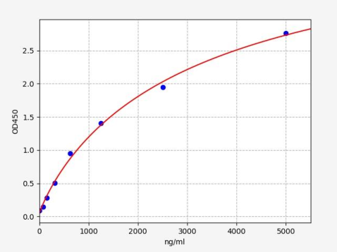 人胰脂肪酶(PL)ELISA试剂盒 YB-73613Hu