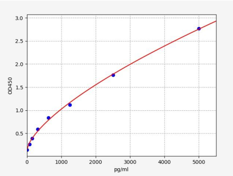人血小板亲和蛋白3(PKP3)ELISA试剂盒 YB-73608Hu