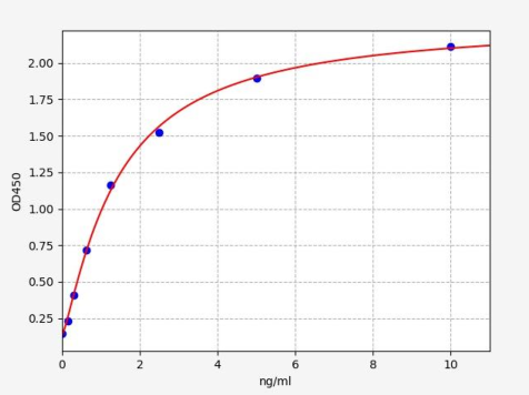 人脯氨酸羟化酶2(PHD2)ELISA试剂盒 YB-73557Hu