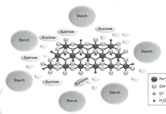 蔗糖羟基氧化铁