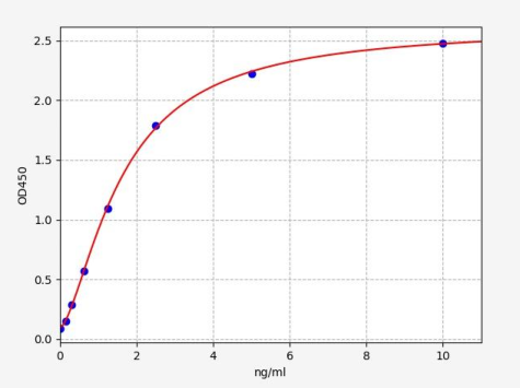 人细胞聚(rC)结合蛋白1(PCBP1)ELISA试剂盒 YB-73437Hu